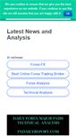 Mobile Screenshot of fxdailyreport.com